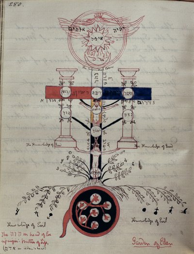 Symbolic diagram of the Garden of Eden before the Fall of Man, c.1892 by Elizabeth Burnett